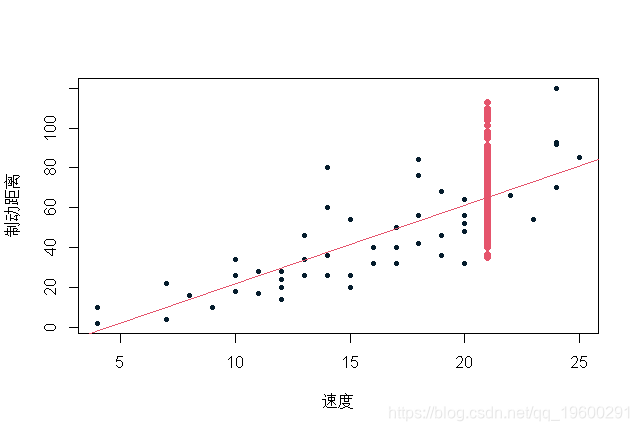 线性回归 置信区间显示 线性回归的区间估计_Bootstrap_05