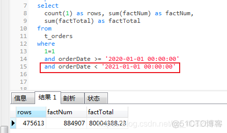 订单金额字段加索引 订单总金额_字段_06