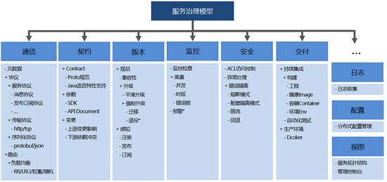 SpringCloud微服务拆分实践 springcloud微服务架构开发实战_Cloud