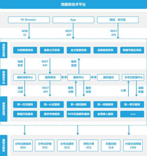 SpringCloud微服务拆分实践 springcloud微服务架构开发实战_Cloud_02