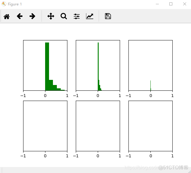 MultiheadAttention权重初始化 he初始化权重方法_python_02