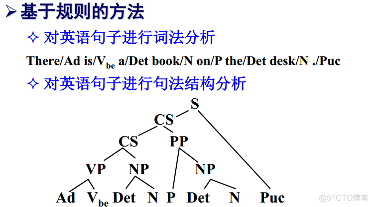 自然语言处理删除某些关键词 自然语言处理 推荐_人工智能_29