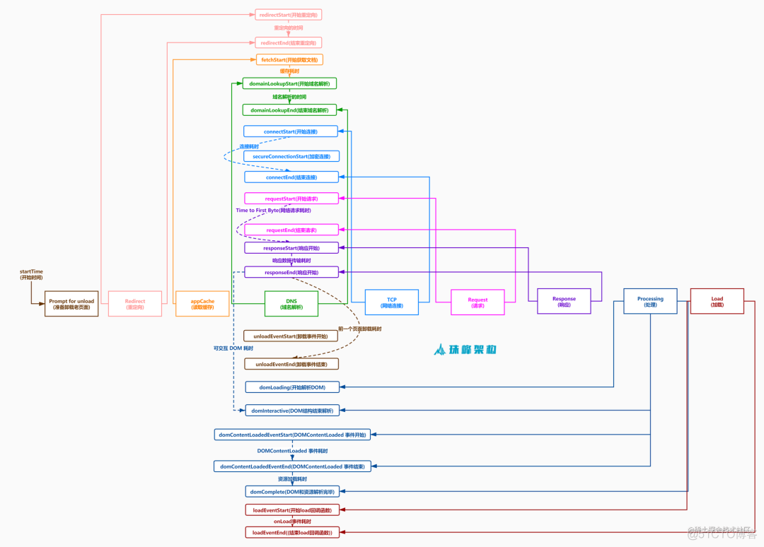 前端opentelemetry监控 前端 监控_java_07