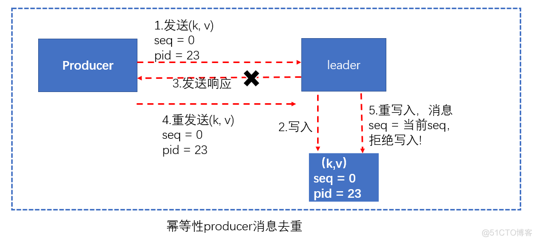 kafkaui消息查询 查看kafka消息_kafka_02