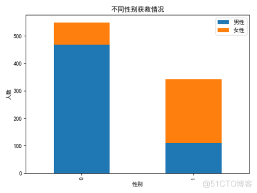 随机森林 bagging 随机森林回归_数据结构与算法_08