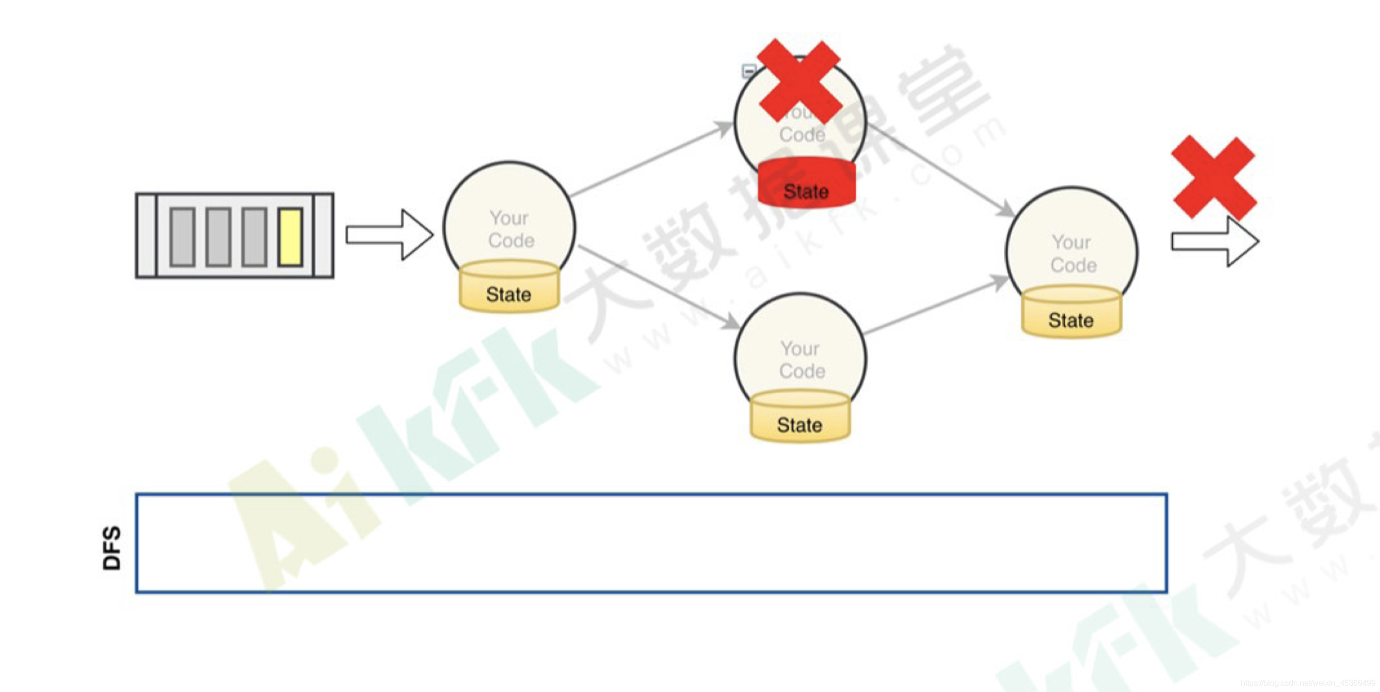 代码 flink checkpoint 恢复 flink怎么从checkpoint恢复_数据