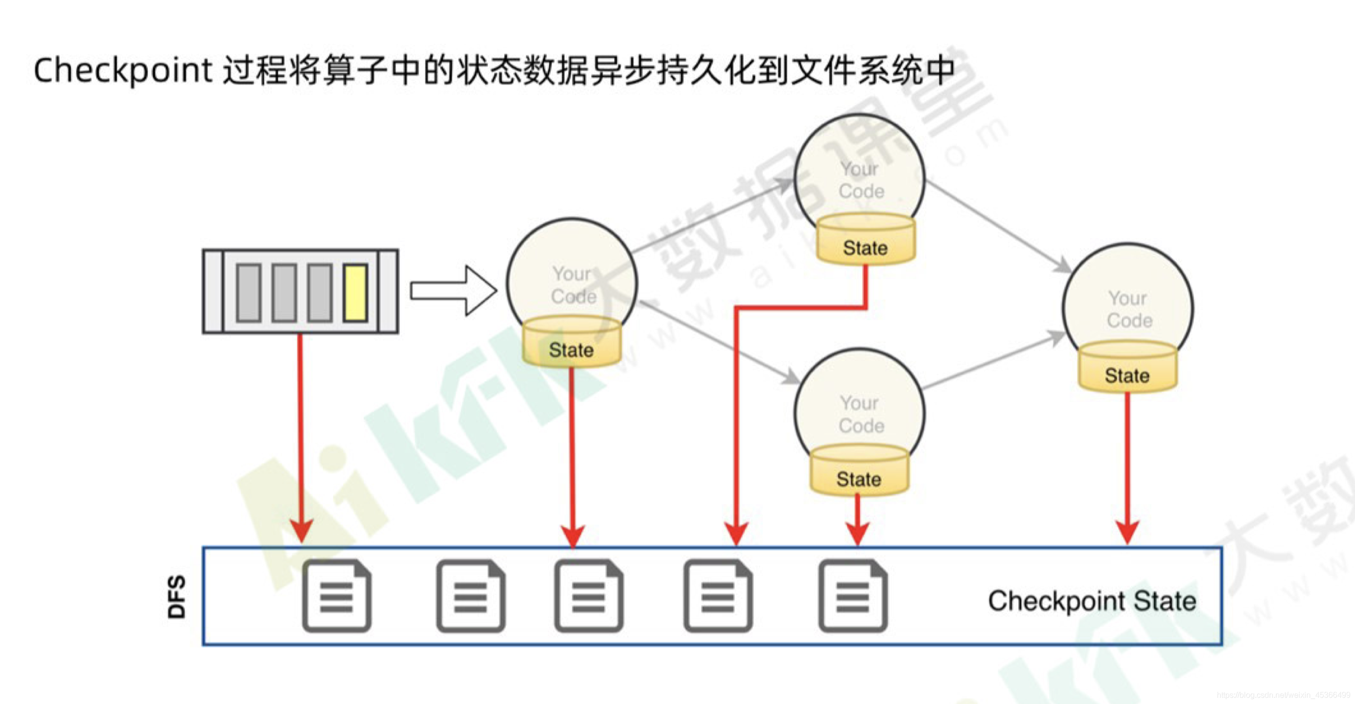 代码 flink checkpoint 恢复 flink怎么从checkpoint恢复_flink_02