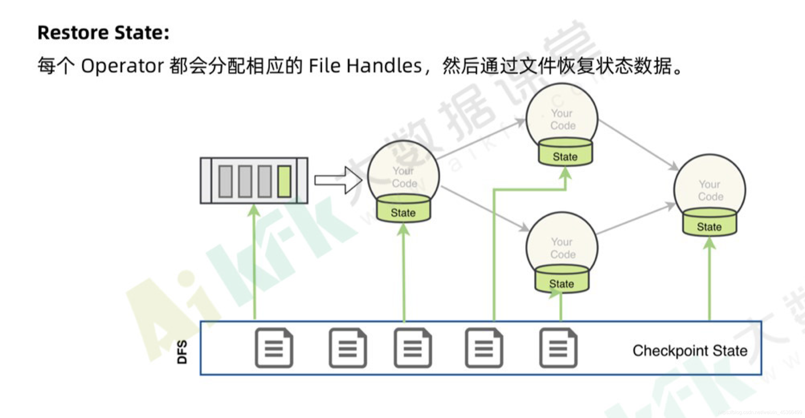 代码 flink checkpoint 恢复 flink怎么从checkpoint恢复_apache_03