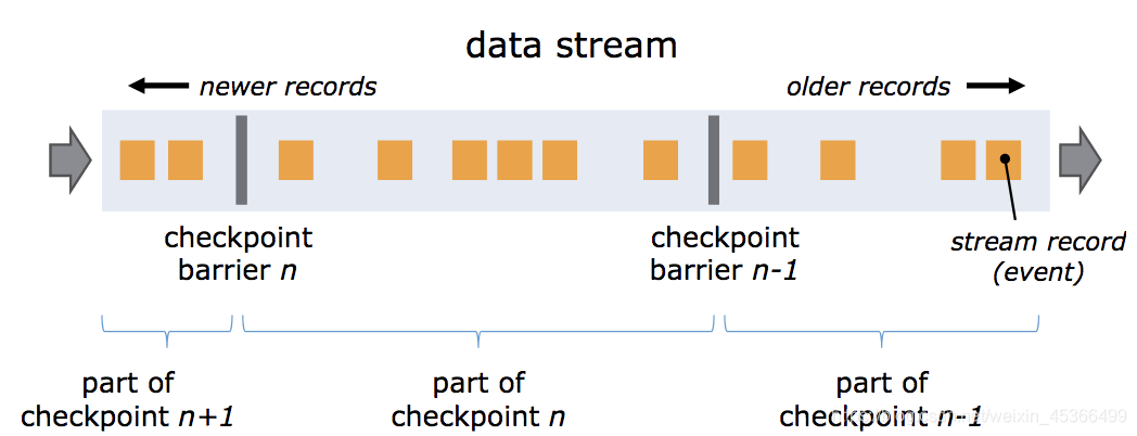 代码 flink checkpoint 恢复 flink怎么从checkpoint恢复_数据_04