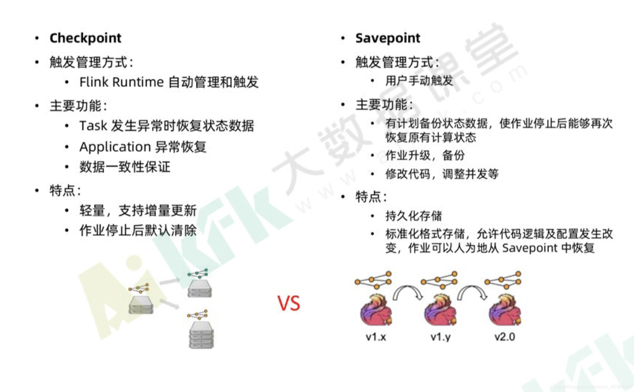 代码 flink checkpoint 恢复 flink怎么从checkpoint恢复_apache_14