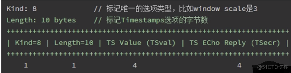 wireshark抓包时间 TSValue wireshark抓包时间戳精度不准_时间戳_05