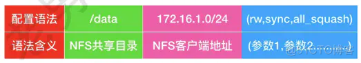 nfs共享搭建 nfs 共享_服务端