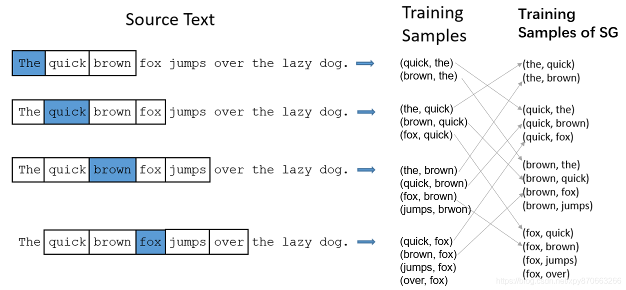 embedding api调用 -embedding_embedding api调用