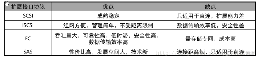 基于阵列层的容灾 阵列存储_数据_11