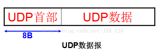 puppet 是如何判断客户端操作系统的 udp怎么判断客户进程_首部