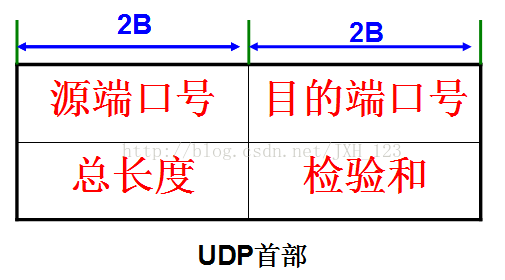 puppet 是如何判断客户端操作系统的 udp怎么判断客户进程_IP_02