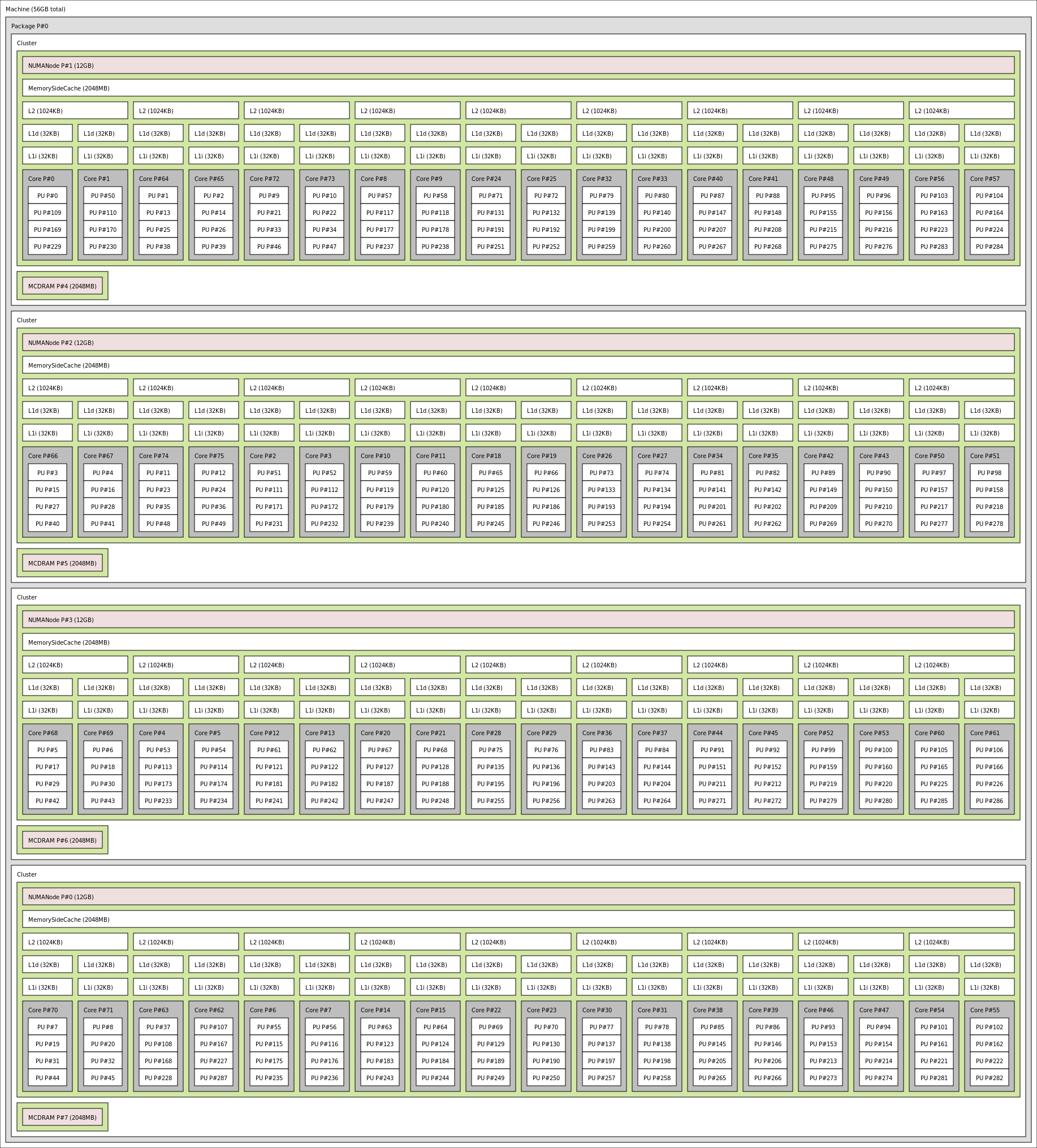 prometheus监控部k8s cpu使用率 k8s cpu m_Pod