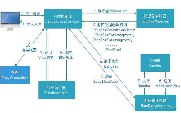 idea 启动springMVC jrebel 配置 idea怎么启动springmvc项目_前端_15