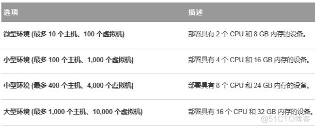 esxi 无法更改时间 esxi6.7修改时区_运维