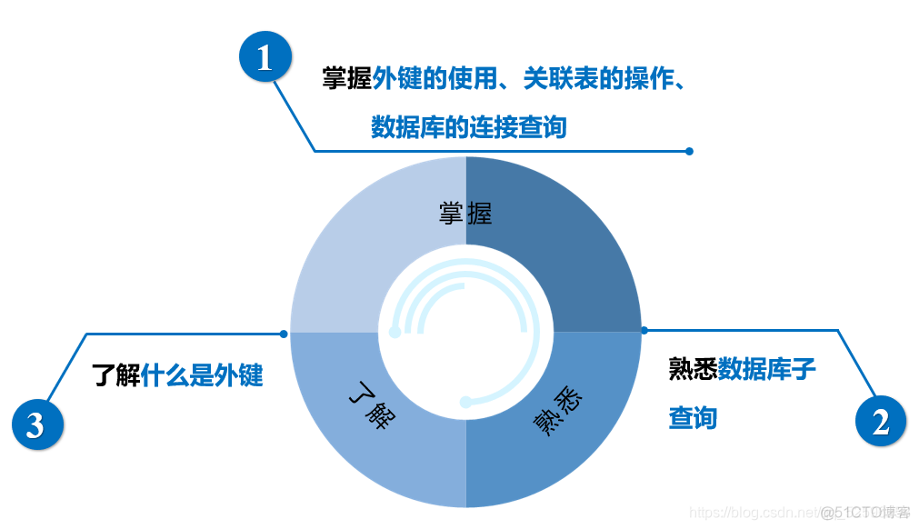 es 多個table 關聯查詢 es数据库多表查询_join