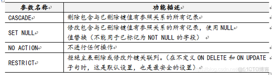 es 多個table 關聯查詢 es数据库多表查询_es 多個table 關聯查詢_02