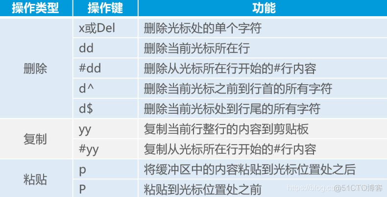 centos复制粘贴vi内容 centos复制粘贴命令_命令_10