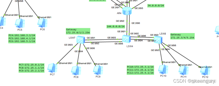 OSPF使用point to point和NBMA 区别 ospf mstp_华为_21