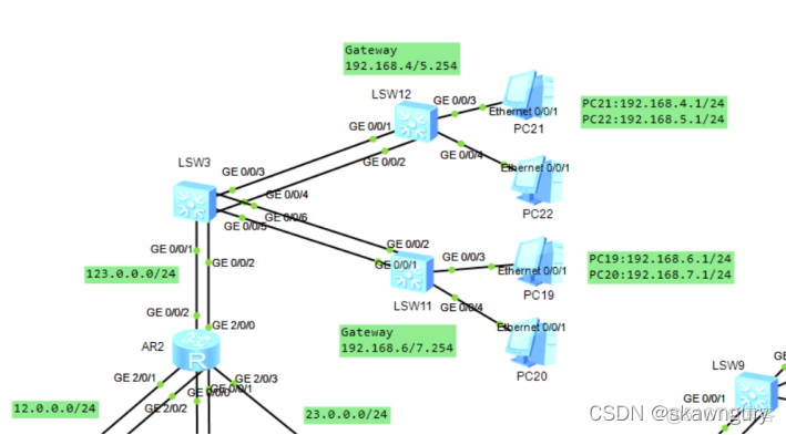 OSPF使用point to point和NBMA 区别 ospf mstp_网络_35