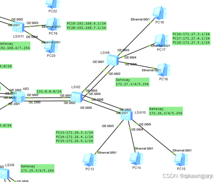 OSPF使用point to point和NBMA 区别 ospf mstp_网络协议_64