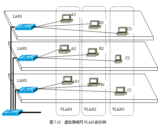 以太网的一个vlan有多少个ip工作比较正常 以太网和vlan_数据帧_02