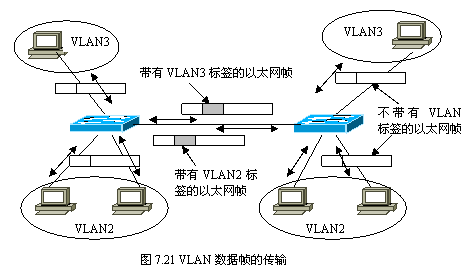 以太网的一个vlan有多少个ip工作比较正常 以太网和vlan_结点_05