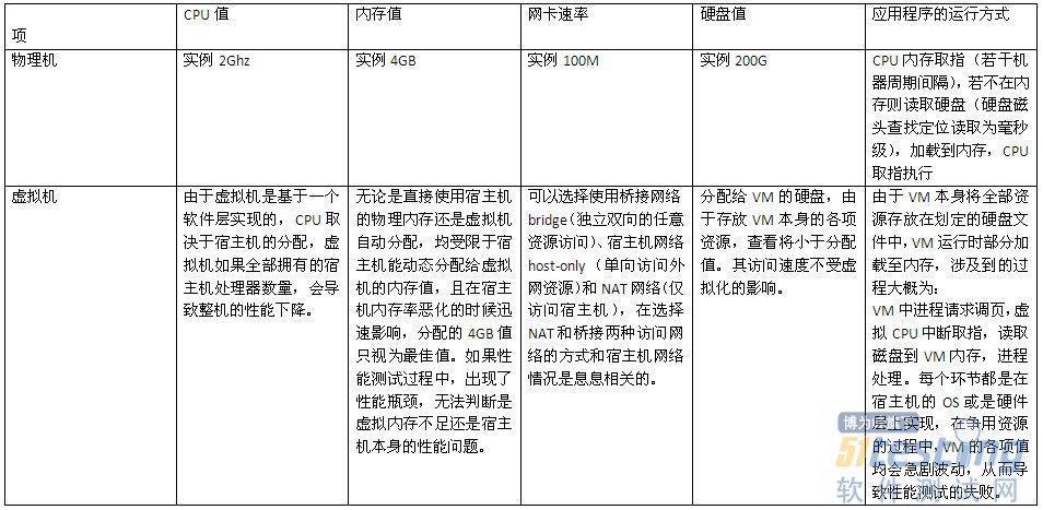 虚拟机 esxi arm linux 虚拟机吃内存还是吃cpu_虚拟机 esxi arm linux