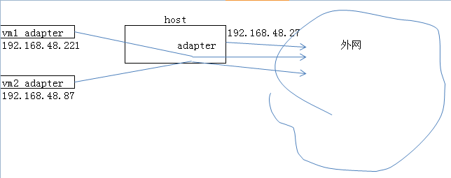 虚拟机 esxi arm linux 虚拟机吃内存还是吃cpu_IP_02