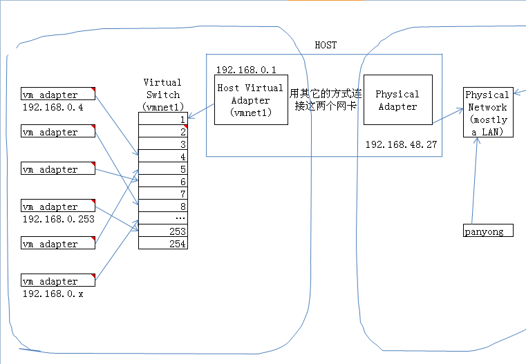 虚拟机 esxi arm linux 虚拟机吃内存还是吃cpu_IP_03