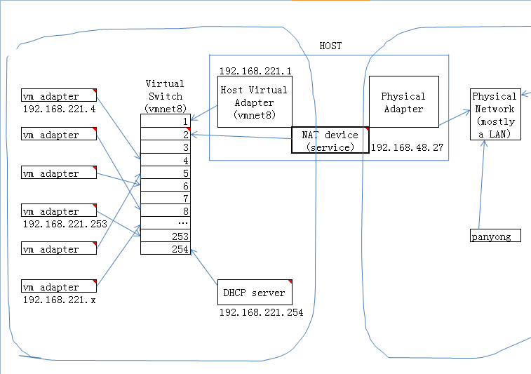 虚拟机 esxi arm linux 虚拟机吃内存还是吃cpu_DNS_04