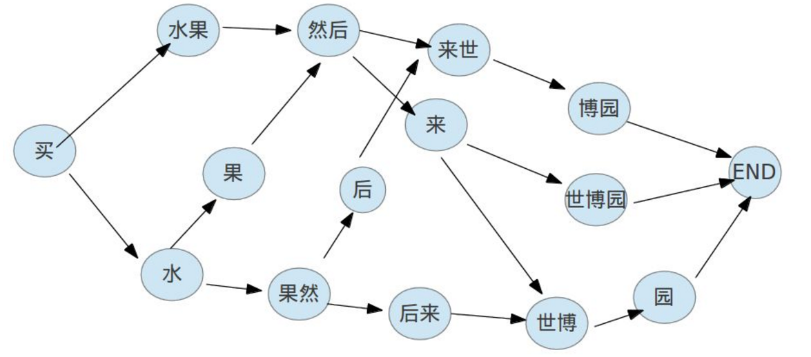 文本处理三剑客之grep 文本处理网站_句法分析_02