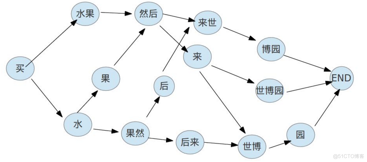 文本处理三剑客之grep 文本处理网站_句法分析_02