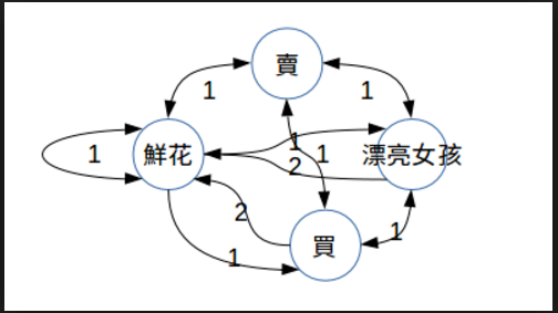 文本处理三剑客之grep 文本处理网站_词向量_10