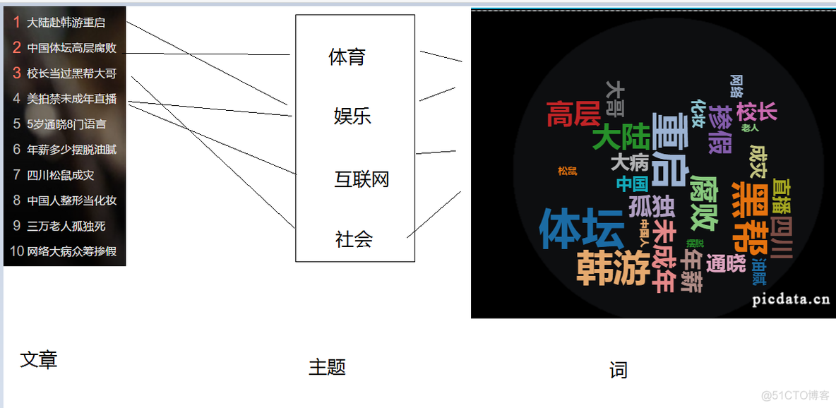 文本处理三剑客之grep 文本处理网站_词向量_20