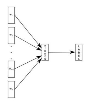 文本处理三剑客之grep 文本处理网站_词向量_27