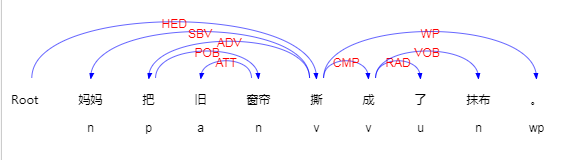 文本处理三剑客之grep 文本处理网站_文本处理三剑客之grep_31