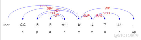 文本处理三剑客之grep 文本处理网站_词向量_31