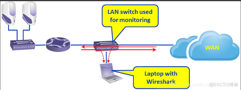 wireshark中怎么看一个视频每秒多少帧 wireshark查看流量大小_wireshark_05