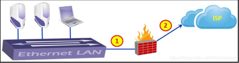 wireshark中怎么看一个视频每秒多少帧 wireshark查看流量大小_Wireshark_06