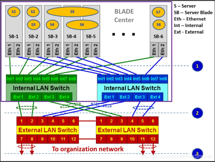 wireshark中怎么看一个视频每秒多少帧 wireshark查看流量大小_Wireshark_11