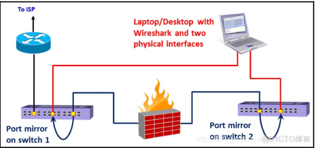 wireshark中怎么看一个视频每秒多少帧 wireshark查看流量大小_wireshark_14