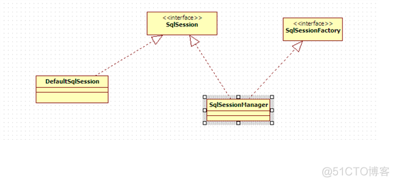 sqlSession与 mapper的关系 sqlsessionmanager使用_java