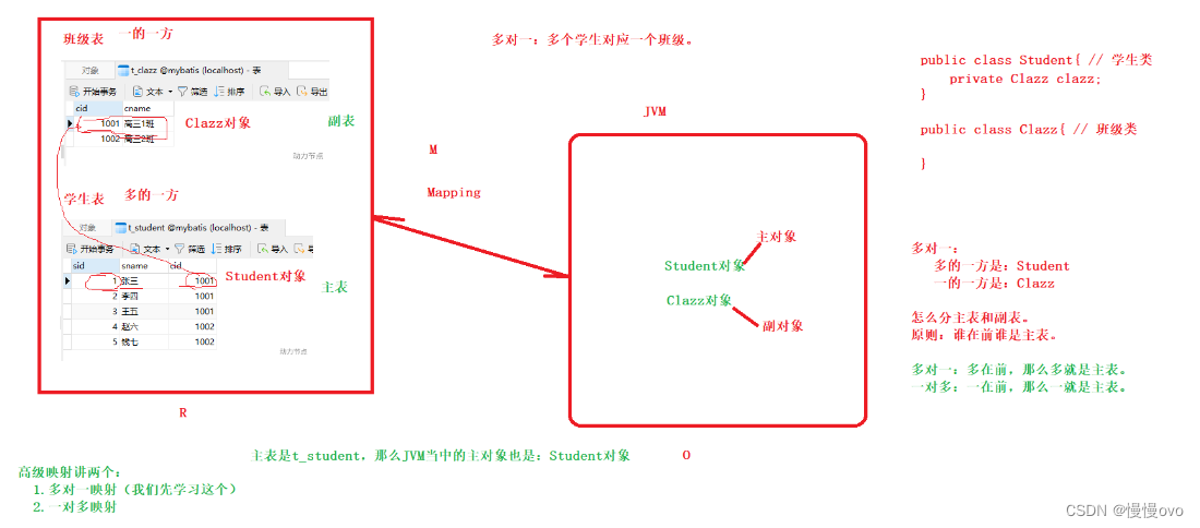 springboot屏蔽Mybatis数据库 springboot mybatis_事务管理_41