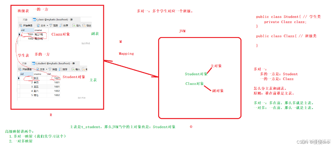 springboot屏蔽Mybatis数据库 springboot mybatis_事务管理_41