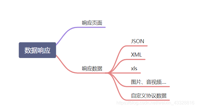 springboot service代码设置请求头 springboot添加响应头_REST_08